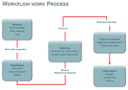 workflowprocess-image-2