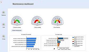 Performance Management is more than just statistics