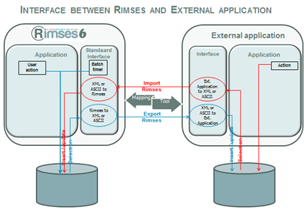 rimses-interface-screenshot